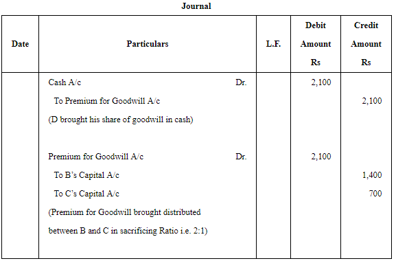 Admission of a Partner (Part - 1) | Accountancy Class 12 - Commerce