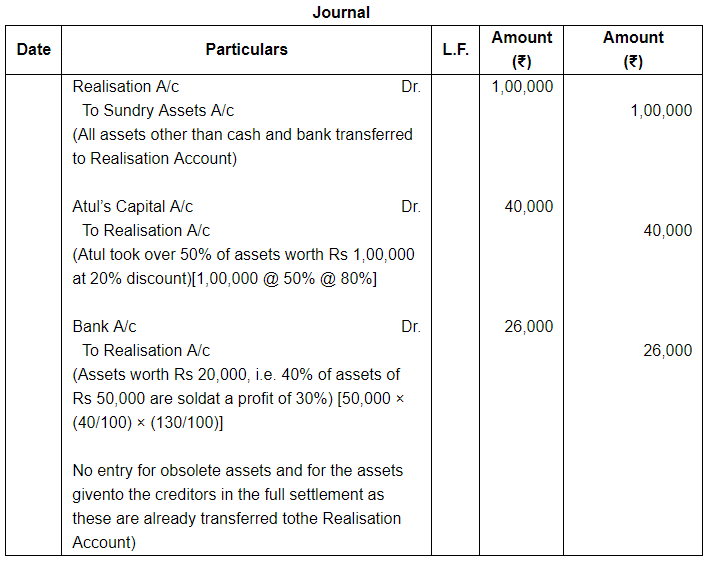 Dissolution of a Partnership Firm ( Part - 1) | Accountancy Class 12 - Commerce