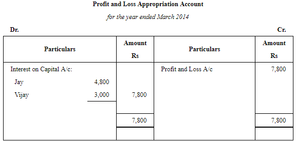 Accounting for Partnership Firms-Fundamentals (Part - 4) | Accountancy Class 12 - Commerce