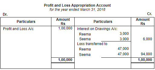 Accounting for Partnership Firms-Fundamentals (Part - 3) | Accountancy Class 12 - Commerce