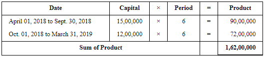 Accounting for Partnership Firms-Fundamentals (Part - 4) | Accountancy Class 12 - Commerce