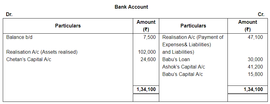 Dissolution of a Partnership Firm ( Part - 2) | Accountancy Class 12 - Commerce