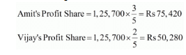 Accounting for Partnership Firms-Fundamentals (Part - 4) | Accountancy Class 12 - Commerce
