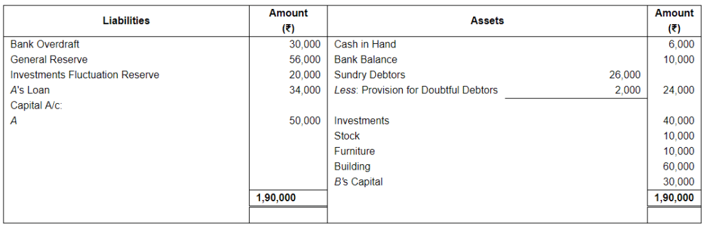 Dissolution of a Partnership Firm ( Part - 2) | Accountancy Class 12 - Commerce