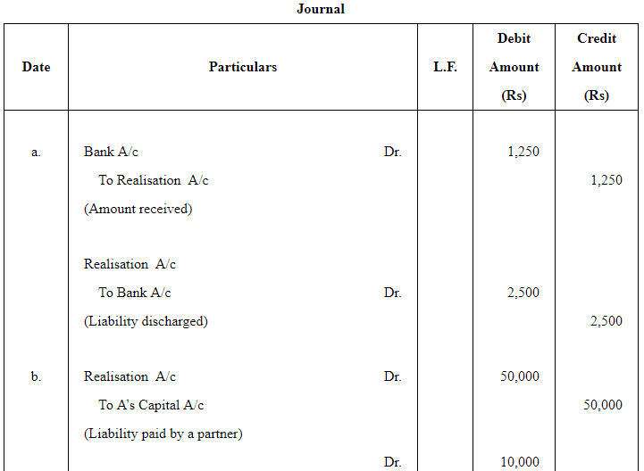 Dissolution of a Partnership Firm ( Part - 1) | Accountancy Class 12 - Commerce