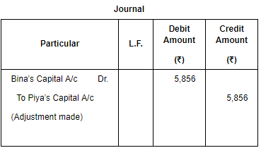 Accounting for Partnership Firms-Fundamentals (Part - 5) | Accountancy Class 12 - Commerce