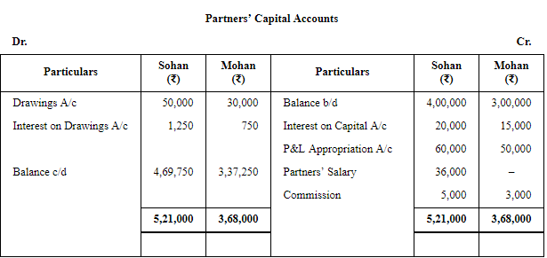 Accounting for Partnership Firms-Fundamentals (Part - 4) | Accountancy Class 12 - Commerce