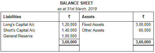 Accounting for Partnership Firms-Fundamentals (Part - 4) | Accountancy Class 12 - Commerce