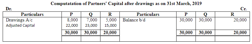 Dissolution of a Partnership Firm ( Part - 3) | Accountancy Class 12 - Commerce