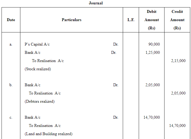 Dissolution of a Partnership Firm ( Part - 1) | Accountancy Class 12 - Commerce