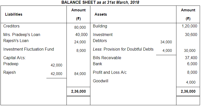 Dissolution of a Partnership Firm ( Part - 1) | Accountancy Class 12 - Commerce