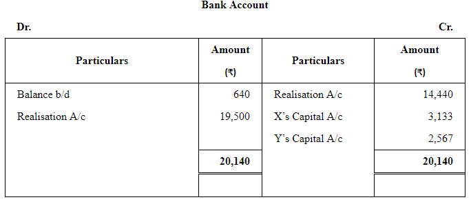 Dissolution of a Partnership Firm ( Part - 1) | Accountancy Class 12 - Commerce