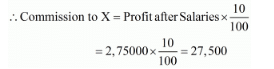 Accounting for Partnership Firms-Fundamentals (Part - 4) | Accountancy Class 12 - Commerce