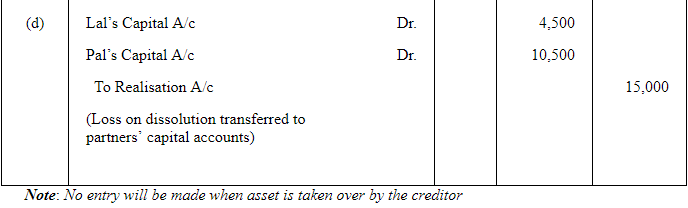 Dissolution of a Partnership Firm ( Part - 1) | Accountancy Class 12 - Commerce