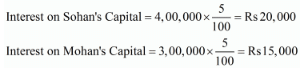 Accounting for Partnership Firms-Fundamentals (Part - 4) | Accountancy Class 12 - Commerce