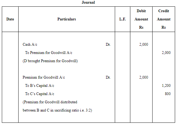 Admission of a Partner (Part - 1) | Accountancy Class 12 - Commerce