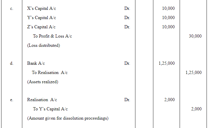 Dissolution of a Partnership Firm ( Part - 1) | Accountancy Class 12 - Commerce