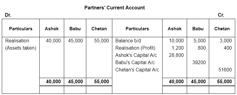 Dissolution of a Partnership Firm ( Part - 2) | Accountancy Class 12 - Commerce