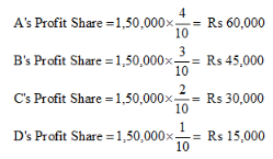 Accounting for Partnership Firms-Fundamentals (Part - 4) | Accountancy Class 12 - Commerce