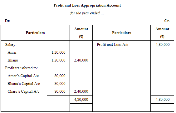 Accounting for Partnership Firms-Fundamentals (Part - 4) | Accountancy Class 12 - Commerce