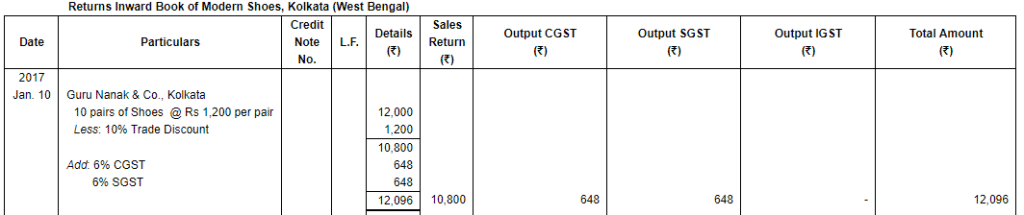 Books Of Original Entry-Special Purpose Subsidiary Books (Part - 1) - Commerce
