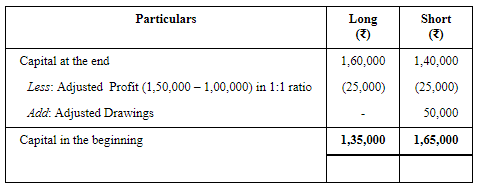 Accounting for Partnership Firms-Fundamentals (Part - 4) | Accountancy Class 12 - Commerce