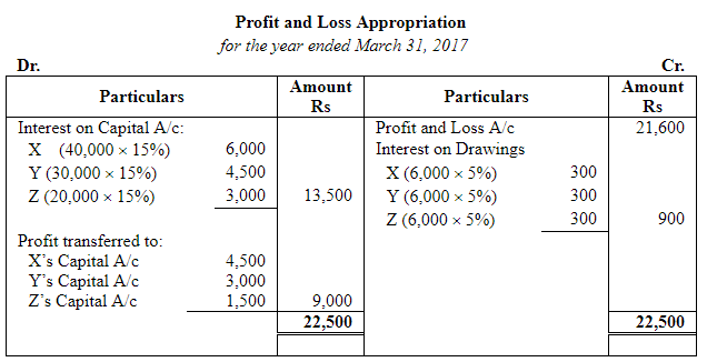 Dissolution of a Partnership Firm ( Part - 3) | Accountancy Class 12 - Commerce