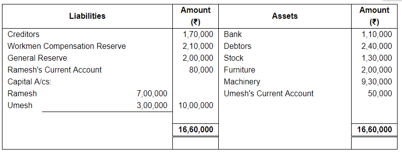 Dissolution of a Partnership Firm ( Part - 1) | Accountancy Class 12 - Commerce