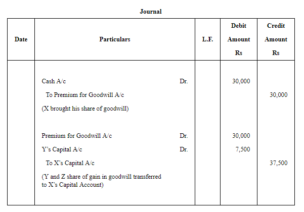 Admission of a Partner (Part - 1) | Accountancy Class 12 - Commerce