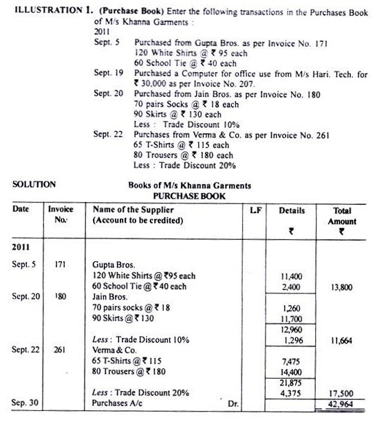 Subsidiary books - Class 11