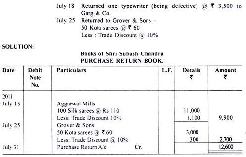 Subsidiary books - Class 11