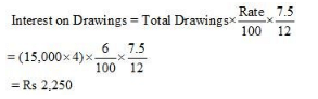 Accounting for Partnership Firms-Fundamentals (Part - 4) | Accountancy Class 12 - Commerce