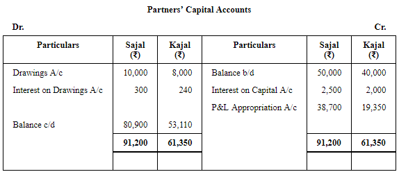 Accounting for Partnership Firms-Fundamentals (Part - 4) | Accountancy Class 12 - Commerce