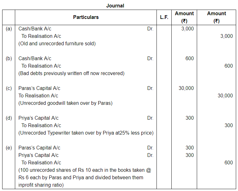Dissolution of a Partnership Firm ( Part - 1) | Accountancy Class 12 - Commerce