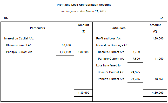 Accounting for Partnership Firms-Fundamentals (Part - 3) | Accountancy Class 12 - Commerce