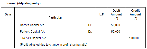 Accounting for Partnership Firms-Fundamentals (Part - 5) | Accountancy Class 12 - Commerce