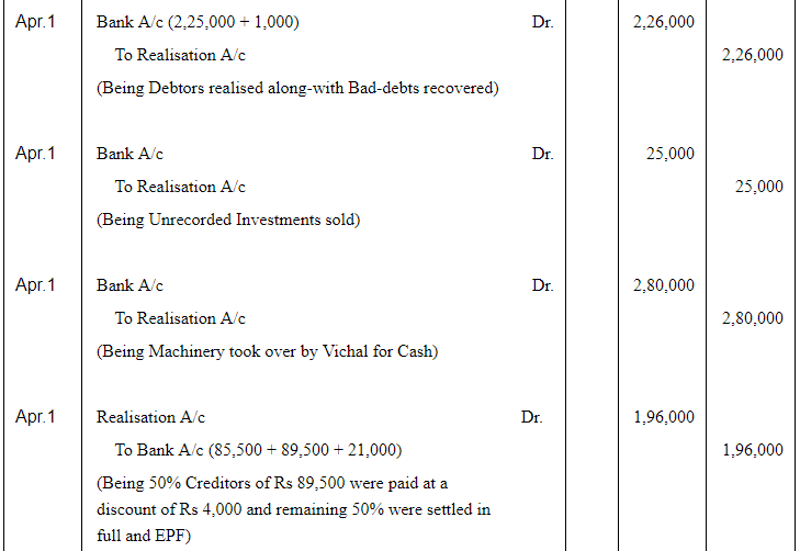 Dissolution of a Partnership Firm ( Part - 1) | Accountancy Class 12 - Commerce