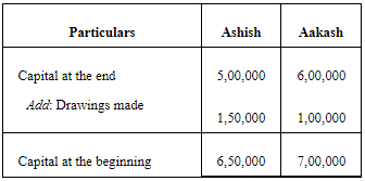 Accounting for Partnership Firms-Fundamentals (Part - 4) | Accountancy Class 12 - Commerce
