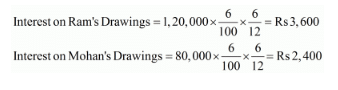 Accounting for Partnership Firms-Fundamentals (Part - 4) | Accountancy Class 12 - Commerce