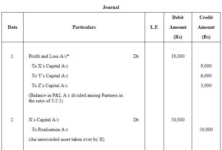 Dissolution of a Partnership Firm ( Part - 1) | Accountancy Class 12 - Commerce