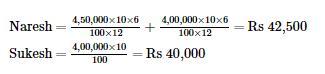 Accounting for Partnership Firms-Fundamentals (Part - 4) | Accountancy Class 12 - Commerce
