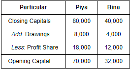 Accounting for Partnership Firms-Fundamentals (Part - 5) | Accountancy Class 12 - Commerce