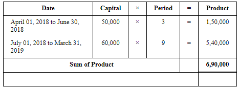 Accounting for Partnership Firms-Fundamentals (Part - 4) | Accountancy Class 12 - Commerce