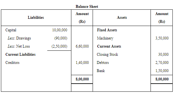 Financial Statements of Sole Proprietorship - (Part - 2) | Accountancy Class 11 - Commerce