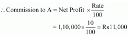 Accounting for Partnership Firms-Fundamentals (Part - 4) | Accountancy Class 12 - Commerce