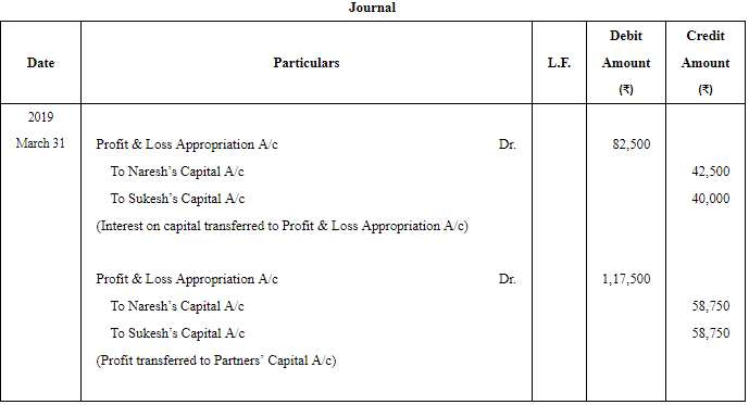 Accounting for Partnership Firms-Fundamentals (Part - 4) | Accountancy Class 12 - Commerce