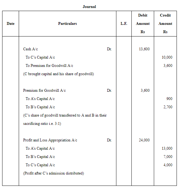Admission of a Partner (Part - 1) | Accountancy Class 12 - Commerce