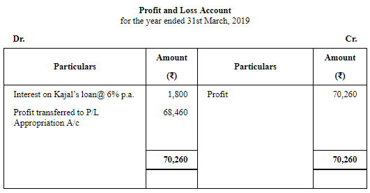 Accounting for Partnership Firms-Fundamentals (Part - 4) | Accountancy Class 12 - Commerce