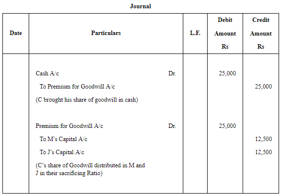 Admission of a Partner (Part - 1) | Accountancy Class 12 - Commerce