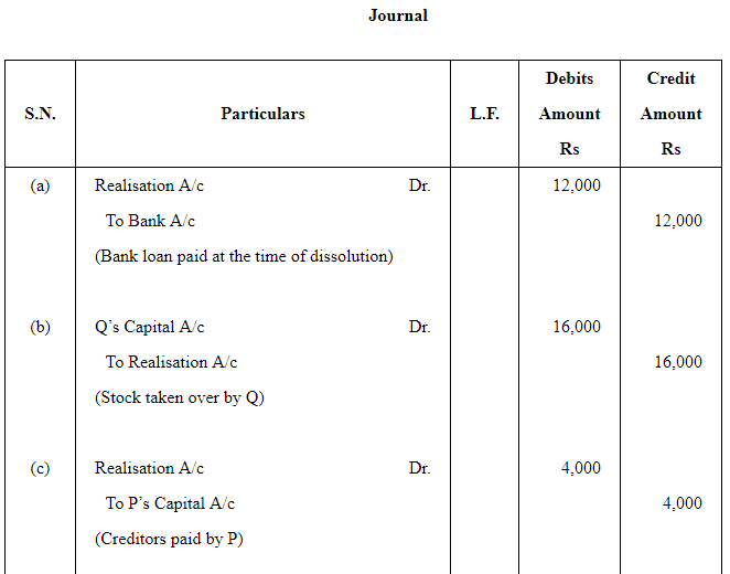 Dissolution of a Partnership Firm ( Part - 1) | Accountancy Class 12 - Commerce